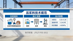芝罘本地工厂讲解:说一遍公路压浆料和铁路压浆料的区别