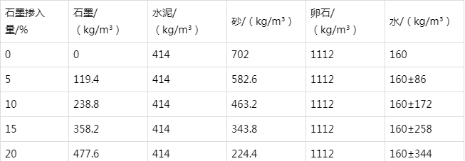 芝罘防静电水泥砂浆怎么做(附配比及施工方法)